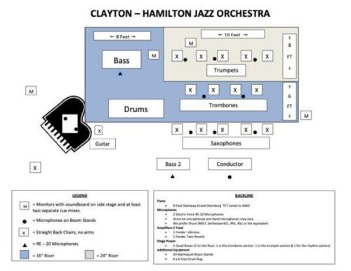 Clayton Hamilton Jazz Orchestra Stage Plot-600x464